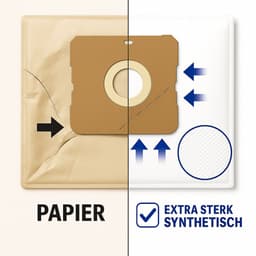 30x Stofzuigerzakken geschikt voor Inventum SZ300 – Synthetisch ST306RZA ST306BZA ST308WZA ST306ZZA ST307WZA ST307ZZA ST207RCA Stofzakken stofzuigerzak — thumbnail 4