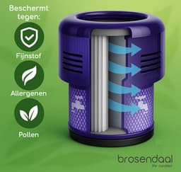 Brosendaal Filter geschikt voor Dyson V11 - Voor alle V11 modellen - SV14 | SV15 | SV17 | SV28 - Wasbaar en Herbruikbaar - 2 stuks — thumbnail 2