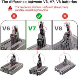 Omgoods - Vervangbare Lithium-ion Accu voor Dyson V7 Stofzuiger — thumbnail 3