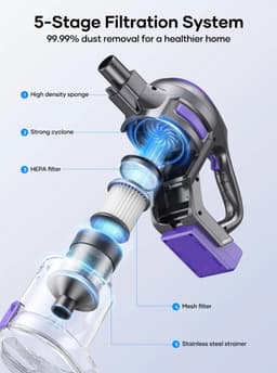 Velori Draadloze Stofzuiger - Steelstofzuiger - Handstofzuiger - Zakloze Accustofzuiger - 38.000 Pa Zuigkracht - HEPA Filter - 0,8L Stofreservoir - 24V Li-ion - 45 Min Accuduur — thumbnail 5