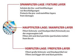 Stofzuigerzak voor UN 210 stofzuiger met microfilter - Made in Germany — thumbnail 4