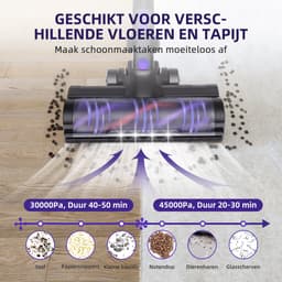 Elekiatech Steelstofzuiger - 45000 Pa - 2600 mAh Accu - Steelstofzuiger Draadloos - 50 Minuten - 1,5 L Stofbak - voor Tapijten en Harde Vloere — thumbnail 5
