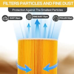 3 Patroonfilters Geschikt voor Kärcher Stofzuigers, Patroonfilter voor [WD3, WD2, WD1, MV3, MV2, A, K, KNT, NT, SE, VC] - Vervangt 6.414-552.0, 6.414-772.0 — thumbnail 5