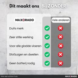 Maxorado 2-in-1 Vloermop geschikt voor Dyson V7 / V8 / V10 / V11 / V15 – Inclusief 4 Pads - Dweilmondstuk - Vloerreiniger - Stofzuigermondstuk — thumbnail 4