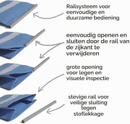 Herbruikbare stofzuigerzak voor Kärcher WD3, WD3.200, WD3.300 M, WD3.500 P, WD5.800, SE4001, SE4002 – vervangt 6.959-130.0 — thumbnail 5