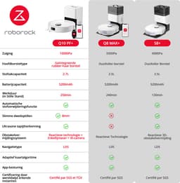 Roborock Q10 PF+ - Robotstofzuiger met dweilfunctie - 10000Pa - Dubbele anti-klit - automatisch wissen - LiDAR-navigatie - 8 mm automatisch liftend mopsysteem - verboden zone - Zwart - S8+/Q8 Max+ upgrade (Q10 X5+) — thumbnail 4