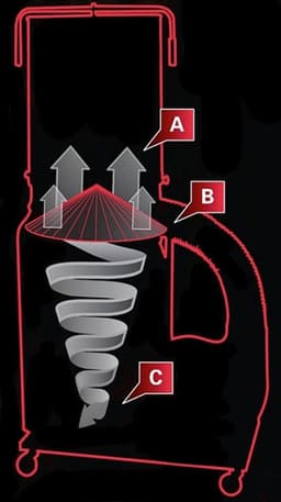 Afzuiginstallatie hout Vortex 1620m³/h 1,1kW 230V 30µm filterpatroon 2µm Jet DC-1100CK-M — thumbnail 2