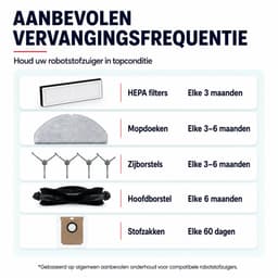 BukkitBow - Accessoireset Geschikt voor Eufy G50 & L60 Hybrid (SES) - Met HEPA Filters, Roller, Zijborstels, Mopdoeken & Stofzakken - Vervangingsonderdelen - 17-Delige Set — thumbnail 4