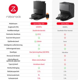 Roborock Qrevo Edge S5A robotstofzuiger - 18500Pa - met dweilfunctie&Liftable mop - anti-verstrengeling - obstakelvermijding - individuele tapijtstrategie - ultradun design - 75 °C heet water mopwas - Zelfreinigend - Wit - S8 Pro Ultra upgrade — thumbnail 4