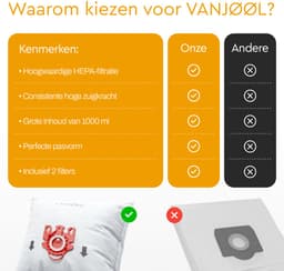 VANJOOL® Stofzuigerzakken voor Miele F/J/M – Geschikt voor Compact C1, Compact C2, Complete C1, Hoover, Otto & Weltstar – 20 Stuks + 2 Filters – Sterke Filtratie & Perfecte Pasvorm — thumbnail 3