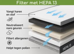 Brosendaal V6 Postfilter - Geschikt voor Dyson V6 Steelstofzuiger - SV03 SV05 SV06 SV07 - Wasbaar HEPA Filter - 2 stuks — thumbnail 5