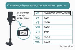 Brosendaal V6 Postfilter - Geschikt voor Dyson V6 Steelstofzuiger - SV03 SV05 SV06 SV07 - Wasbaar HEPA Filter - 2 stuks — thumbnail 4