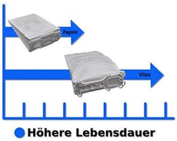 Hoogwaardige microvlies stofzuigerzakken voor Vorwerk Kobold VK 140, VK 150, FP 140, FP 150 — thumbnail 4