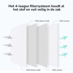 24x Stofzuigerzakken geschikt voor Roborock Q5+, Q7+ en Q7 Max+, S7 MaxV Ultra, S7 Pro Ultra, Q8+ max en pro, S8+ S8 Pro Ultra stofzakken zakken zuigstation - StrongFlow — thumbnail 2