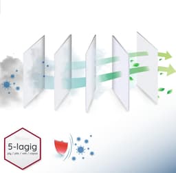 20x Originele Vervangingszakken MSM 10 – 5-laags Hygiënezakken met Microfilter voor Miele C3 Serie — thumbnail 5