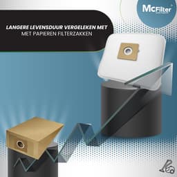 SnelShoppen - 20 Stofzuigerzakken voor Swirl Y101, 5-laags Microfilter met Kartonnen Afdekplaat en Klapsluiting, Geschikt voor Diverse Stofzuigers, Id — thumbnail 2
