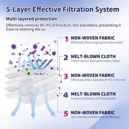 Set van 12 GN 3D stofzuigerzakken geschikt voor Miele Hyclean Classic C1 / Complete C2 / C3 / S2 / S5 / S8 serie, inclusief 4 motorfilters en 4 uitlaatfilters — thumbnail 5