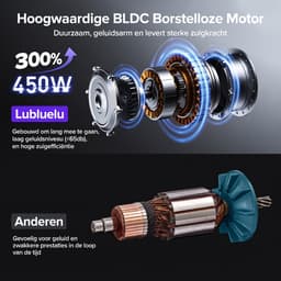 Lubluelu G10 Draadloze Steelstofzuiger 40Kpa- 5 in 1 Handstofzuiger - Zelfstaand Design - 45 Min Gebruikstijd - Verwijderbare Batterij- Anti-klit Borstel - HEPA-filter - LED-koplampen — thumbnail 3
