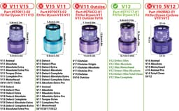 3 x HEPA Filter - Geschikt voor Dyson V12 Detect Slim & Absolute motor filter Vervanging onderdelen 971517-01 — thumbnail 2