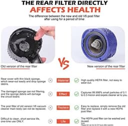 Motor Achterklep + HEPA-filter Vervangingsset geschikt voor Dyson V6 en Compatibele Modellen — thumbnail 5