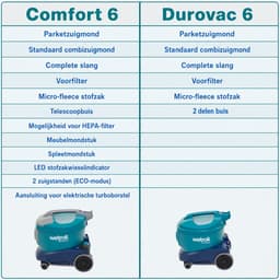 Wetrok Comfort 6 Professionele Stofzuiger, Krachtige Zuigkracht, Vermogen – 900W – Zeer Stil (56 dB) – 12 m Kabel – Industriële Stofzuiger – Incl. 10 gratis stofzuigerzakken — thumbnail 4