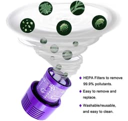Vervangende filters voor Dyson V10 Cyclone-serie - V10 Absolute - V10 Animal - V10 Total Clean - V10 Motorhead - SV12 - onderdeelnummer 969082-01 - wasbare en herbruikbare draadloze stofzuigers - 2 stuks — thumbnail 3