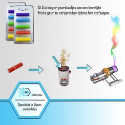 Premium Wasbaar filter geschikt voor Dyson v11 v15 - SV14 SV15 SV17 SV22 SV28 SV47 +10x geurstaafjes vervangt: #970013-02 #97001302 — thumbnail 4