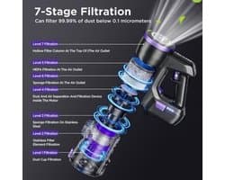 Yanhama H3 Wireless Vacuum Cleaner, Handheld Vacuum Cleaner, 7-level Filtration System, 180° Flexible Steering, Compatible with Multiple Accessories for Various Scenarios. Deep Cleaning Of Household, Pet Hair, Sofa And Floor