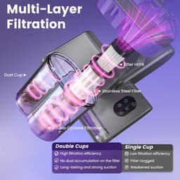 ITRONIQ Matrasstofzuiger met UV-C Licht – 550W 16 kPa – HEPA Filter – 65 °C Warmte – Voor Matras, Bed & Bank – Met Snoer — thumbnail 2
