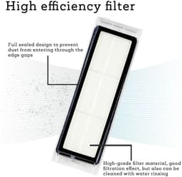 HEPA-Filter-Roborock-S5-S5-Max-S6-S6-MaxV-S6-Pure-E4-Vervangingsfilter — thumbnail 4
