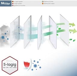 20 stofzuigerzakken incl. microfilter geschikt voor Miele Complete C3 stofzuigerserie Power, Limited Edition, Cat & Dog PowerLine, 5-laagse zak met zijvouwen, type MSM 10 — thumbnail 4