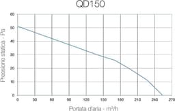 Aszuiger met diameter 148 mm en 24 W vermogen - 253 m3/h - 001600 — thumbnail 4
