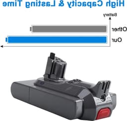 Krachtige 25.2V 3900mAh Snap-in Accu voor Dyson V11 en V15, V11 Torque Drive, V11 Absolute, V11 Fluffy - Vervangingsbatterij voor langdurig gebruik en optimale prestaties — thumbnail 3