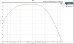 NUX NDO-5 analoge dubbele effect pedaal overdrive ACE OF TONE — thumbnail 4