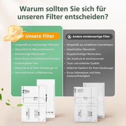 16 filters voor Miele stofzuiger [Compact C1 & C2, Complete C2 & C3, S8340] 8 motorbeschermingsfilters en 8 uitlaatluchtfilters, vervangingsfilters compatibel met Miele stofzuigers S4000, S5000, S6000 — thumbnail 5
