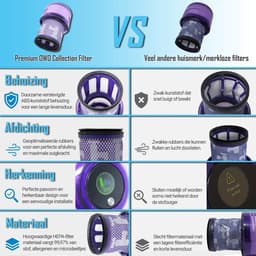 Premium Wasbaar filter geschikt voor Dyson v11 v15 - SV14 SV15 SV17 SV22 SV28 SV47 +10x geurstaafjes vervangt: #970013-02 #97001302 — thumbnail 5