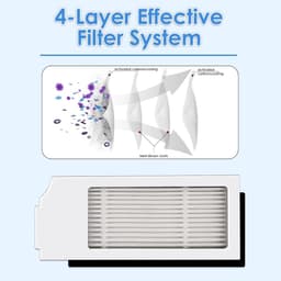 6 Stuks Filters geschikt voor Ecovacs N20 PRO/FAMILY - Stofzuiger onderdeel - Stofzuigerfilters — thumbnail 5