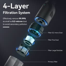 VacniQ H6X Handheld Stofzuiger - Oplaadbare Autostofzuiger Draadloos - Krachtige Draagbare Handstofzuiger voor Auto, Huis, Houten Vloer, Kantoor, Snelle Schoonmaakbeurten — thumbnail 5