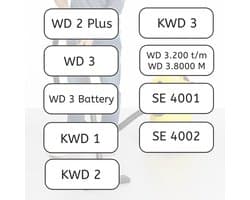 10 stuks geschikt voor Kärcher WD2 Plus, WD3 (accuversie), KWD1, KWD2, KWD3, WD3.200 - WD3.800 M stofzuigers