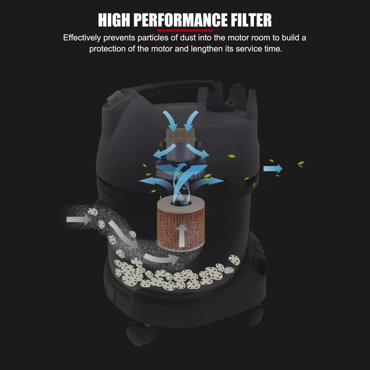 Dailygoods- Luchtfilter vervangend - Hoogwaardig Ari-filter - Geschikt voor Karcher A2004/A2054/A2204/A2656/WD2.250/WD3.200/WD3.300 - Effectieve filtratie - Verbeterde luchtkwaliteit - Bescherming motor en levensduur verlenging - Stofzuigerfilter — afbeelding 1
