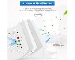 7 Pieces Vacuum Bags with Filter - 5-Layer Dust Bags - Compatible with Miele GN Series - Dust Bags for Classic C1, Complete C1, Complete C2, Complete C3, S227/S240, S270/S280, S400i-S456i (Red)