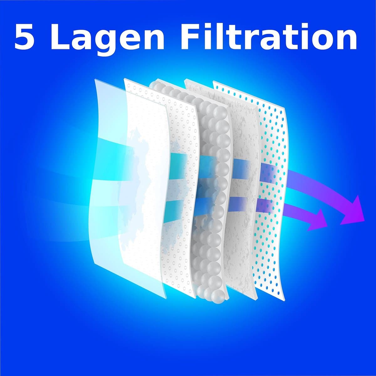 SnelShoppen - 20 Stuks Stofzakken Compatibel met Siemens Z4.0 Z 4.0 Z3.0 Z 3.0 - Microfleece, 5-laags, Stofsluiting, Perfecte Pasvorm voor Stofzuiger — afbeelding 1
