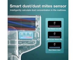 Anti Mijt Stofzuiger – Huisstofzuiger – Mijtenverwijderaar – Allergie Stofzuiger – Huisdierhaarzuiger – 700W Krachtige Motor – UV-C Licht 99,99% Bacteriedodend – Grijs – EU Variant